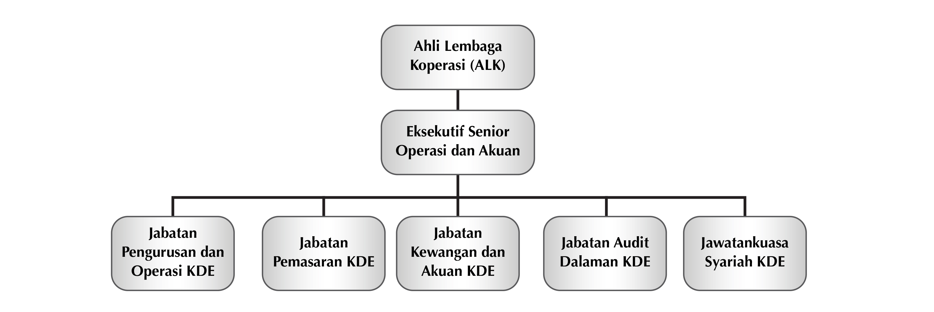 KDE Organization Chart 1